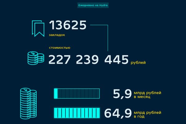 Кракен сайт ссылка тор браузере