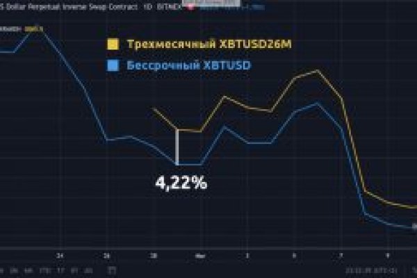 Услуги даркнета